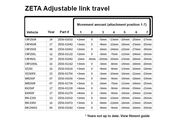 Adjustable Lowering Link for Yamaha YZ 125/250 (2006-2023)